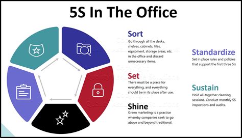 how to make 5s work